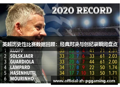 英超历史性比赛数据回顾：经典对决与创纪录瞬间盘点