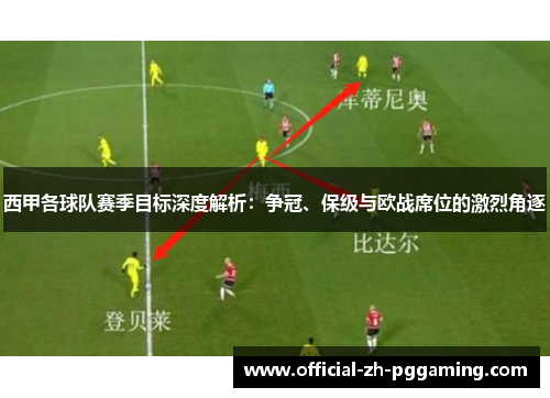 西甲各球队赛季目标深度解析:争冠、保级与欧战席位的激烈角逐 西甲各球队赛季目标深度解析:争冠、保级与欧战席位的激烈角逐