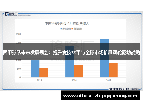 西甲球队未来发展规划:提升竞技水平与全球市场扩展双轮驱动战略 西甲球队未来发展规划:提升竞技水平与全球市场扩展双轮驱动战略