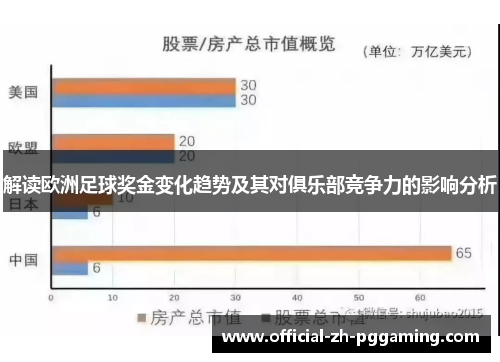 解读欧洲足球奖金变化趋势及其对俱乐部竞争力的影响分析 解读欧洲足球奖金变化趋势及其对俱乐部竞争力的影响分析