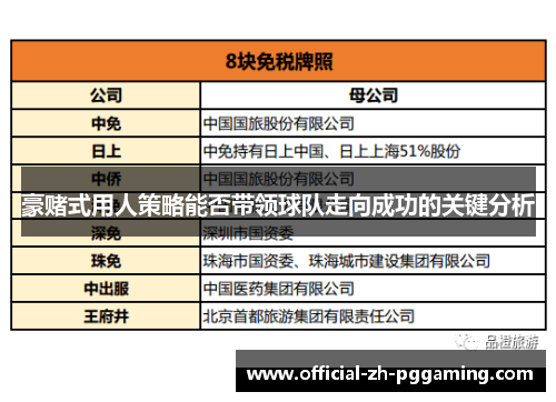 豪赌式用人策略能否带领球队走向成功的关键分析