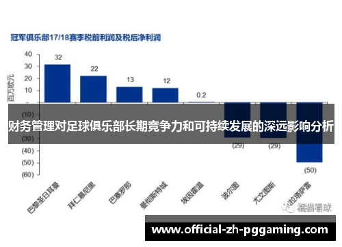 财务管理对足球俱乐部长期竞争力和可持续发展的深远影响分析 财务管理对足球俱乐部长期竞争力和可持续发展的深远影响分析