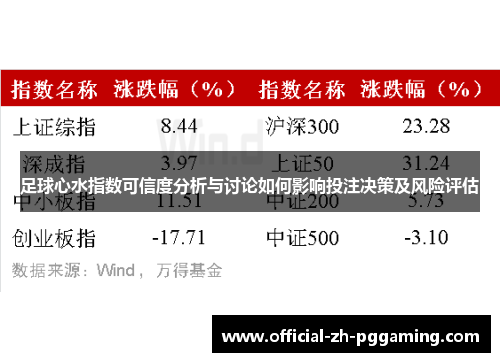 足球心水指数可信度分析与讨论如何影响投注决策及风险评估