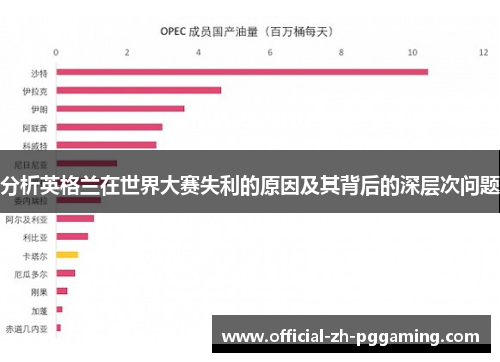 分析英格兰在世界大赛失利的原因及其背后的深层次问题