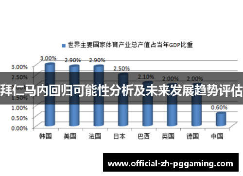 拜仁马内回归可能性分析及未来发展趋势评估