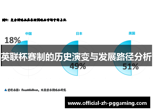 英联杯赛制的历史演变与发展路径分析