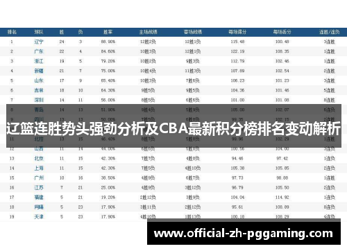 辽篮连胜势头强劲分析及CBA最新积分榜排名变动解析