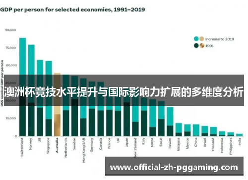 澳洲杯竞技水平提升与国际影响力扩展的多维度分析