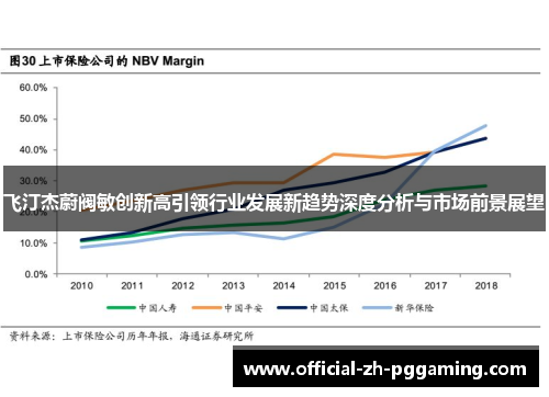 飞汀杰蔚阀敏创新高引领行业发展新趋势深度分析与市场前景展望