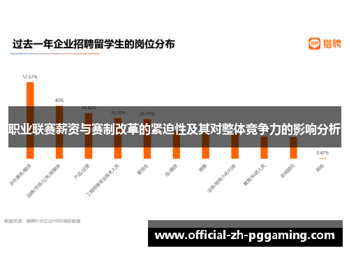 职业联赛薪资与赛制改革的紧迫性及其对整体竞争力的影响分析