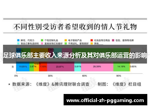 足球俱乐部主要收入来源分析及其对俱乐部运营的影响