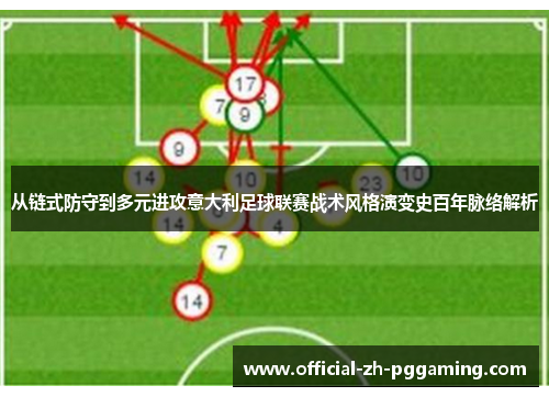 从链式防守到多元进攻意大利足球联赛战术风格演变史百年脉络解析