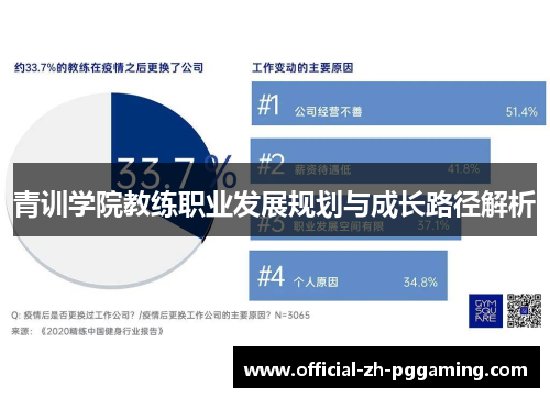 青训学院教练职业发展规划与成长路径解析 青训学院教练职业发展规划与成长路径解析