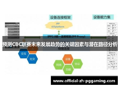 预测CBC联赛未来发展趋势的关键因素与潜在路径分析 预测CBC联赛未来发展趋势的关键因素与潜在路径分析
