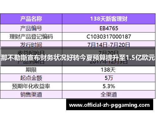 那不勒斯宣布财务状况好转今夏预算提升至1.5亿欧元 那不勒斯宣布财务状况好转今夏预算提升至1.5亿欧元
