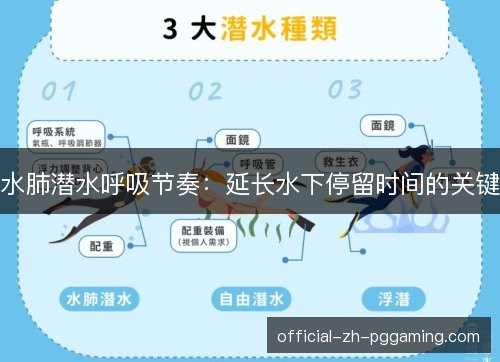 水肺潜水呼吸节奏:延长水下停留时间的关键 水肺潜水呼吸节奏:延长水下停留时间的关键