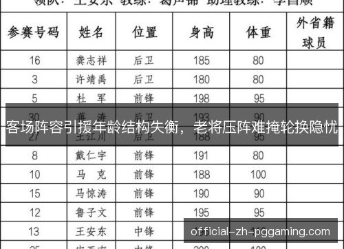 客场阵容引援年龄结构失衡,老将压阵难掩轮换隐忧 客场阵容引援年龄结构失衡,老将压阵难掩轮换隐忧